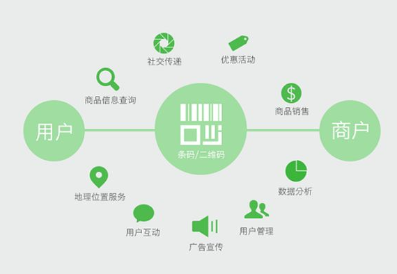 定制防偽標(biāo)簽的顏色搭配有何講究？如何設(shè)計？